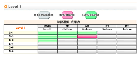 choice